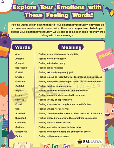 How to express your feelings in words .